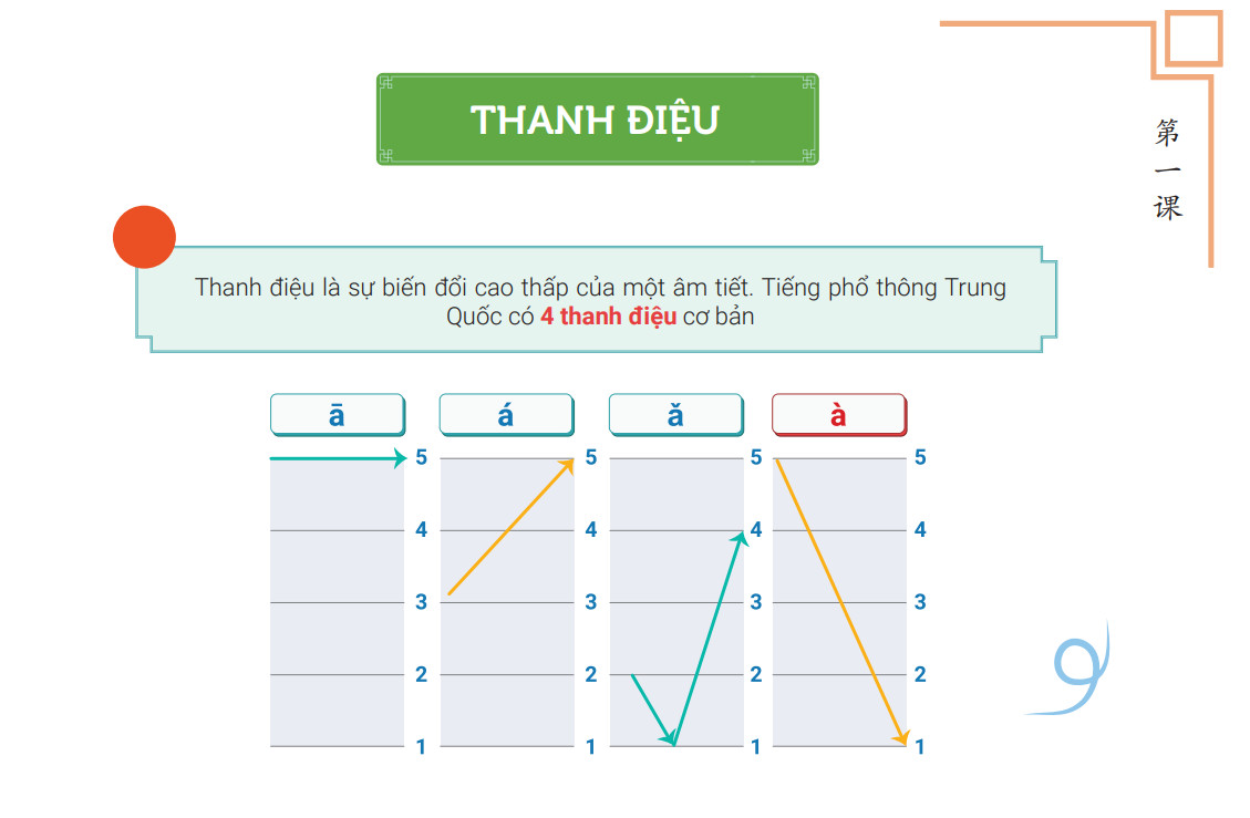 4 thanh điệu chính trong Tiếng Trung