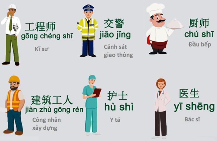 tu-vung-tieng-trung-ve-cac-nganh-nghe Từ vựng chủ đề các ngành nghề trong Tiếng Trung